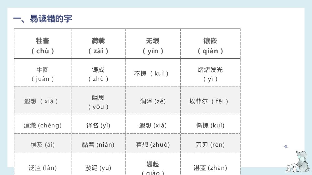 部编版五年级语文下册《第七单元知识梳理》PPT课件下载4