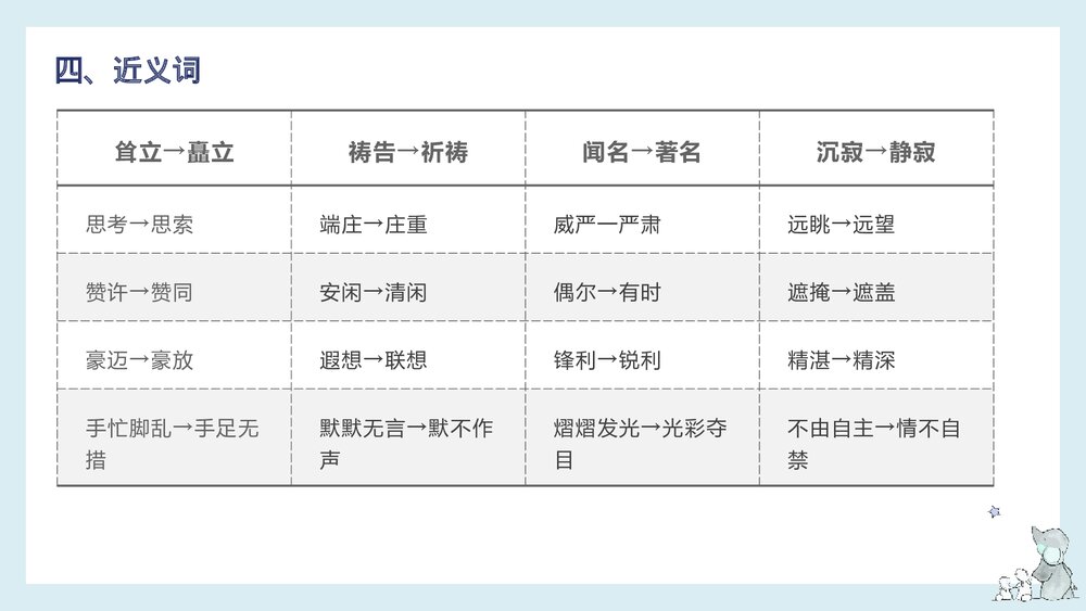 部编版五年级语文下册《第七单元知识梳理》PPT课件下载7