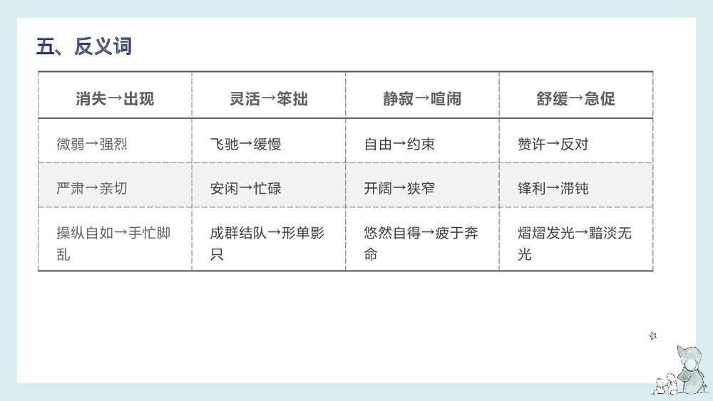 部编版五年级语文下册《第七单元知识梳理》PPT课件下载8