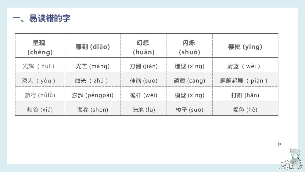 部编版三年级语文下册《 第七单元知识梳理》PPT课件3