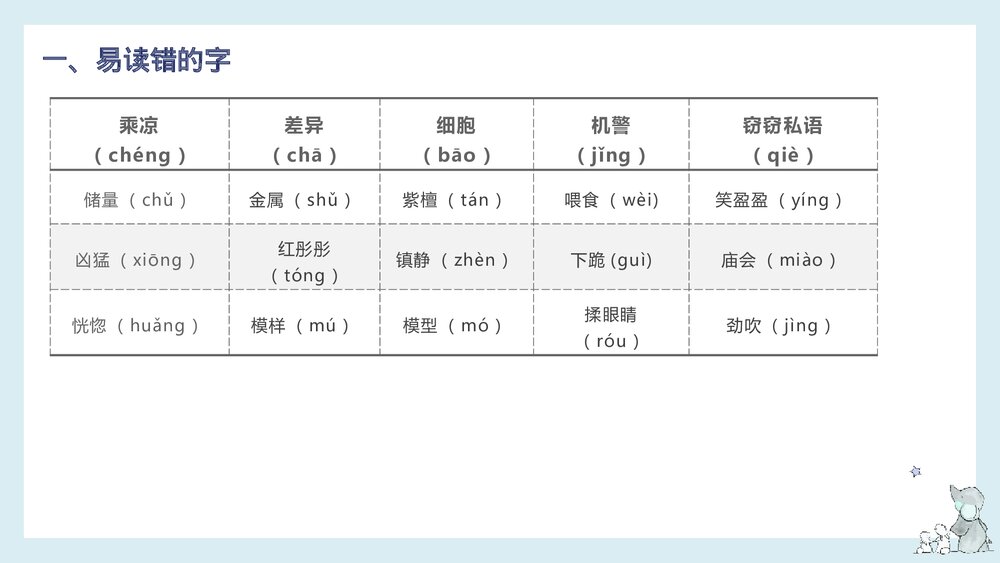 部编版三年级语文下册《 第七单元知识梳理》PPT课件4