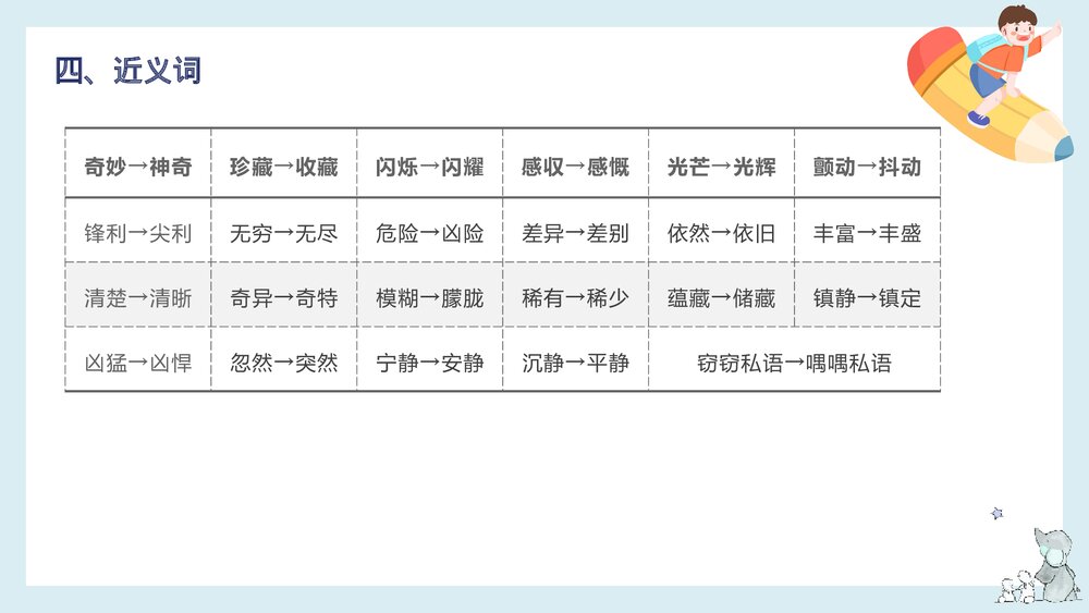 部编版三年级语文下册《 第七单元知识梳理》PPT课件7