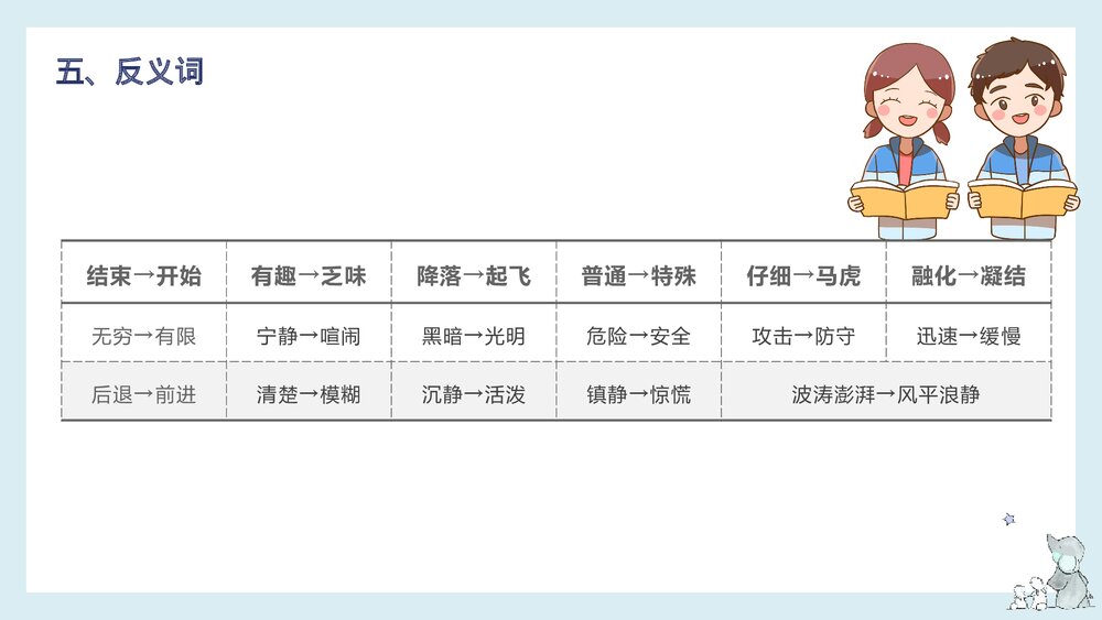 部编版三年级语文下册《 第七单元知识梳理》PPT课件8