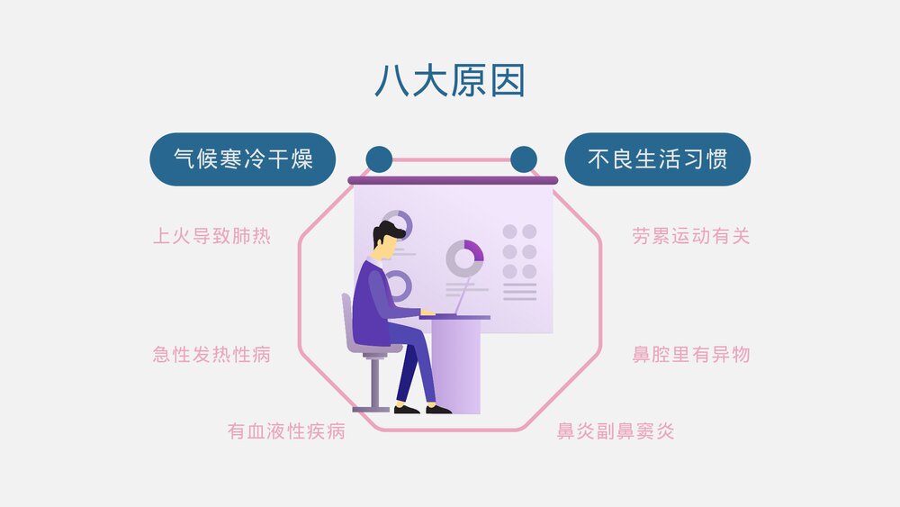 流鼻血——幼儿鼻出处理方法PPT课件下载6