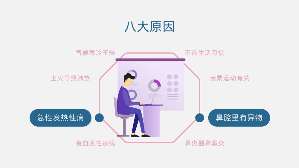 流鼻血——幼儿鼻出处理方法PPT课件下载10