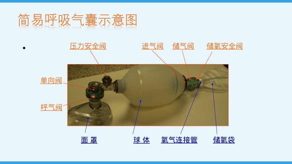 简易呼吸气囊的应用及使用PPT课件下载5