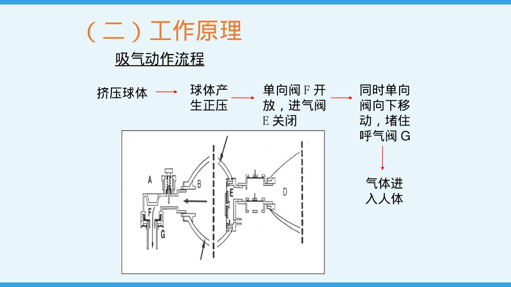 简易呼吸气囊的应用及使用PPT课件下载9