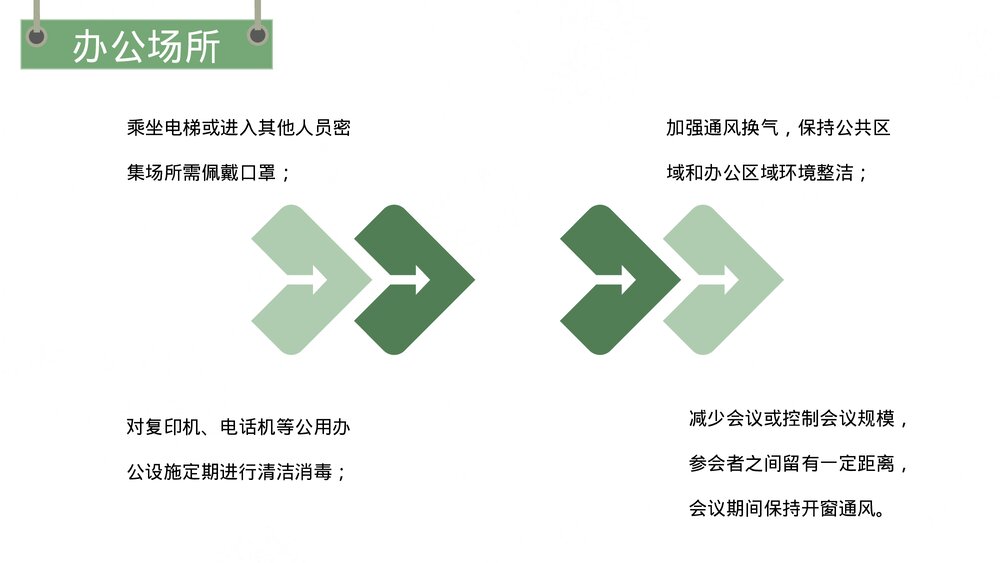 新型冠状病毒感染肺炎健康知识疫情防控PPT课件下载5