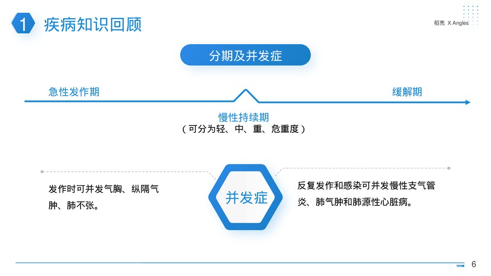 支气管哮喘呼吸内科护理查房PPT课件下载6