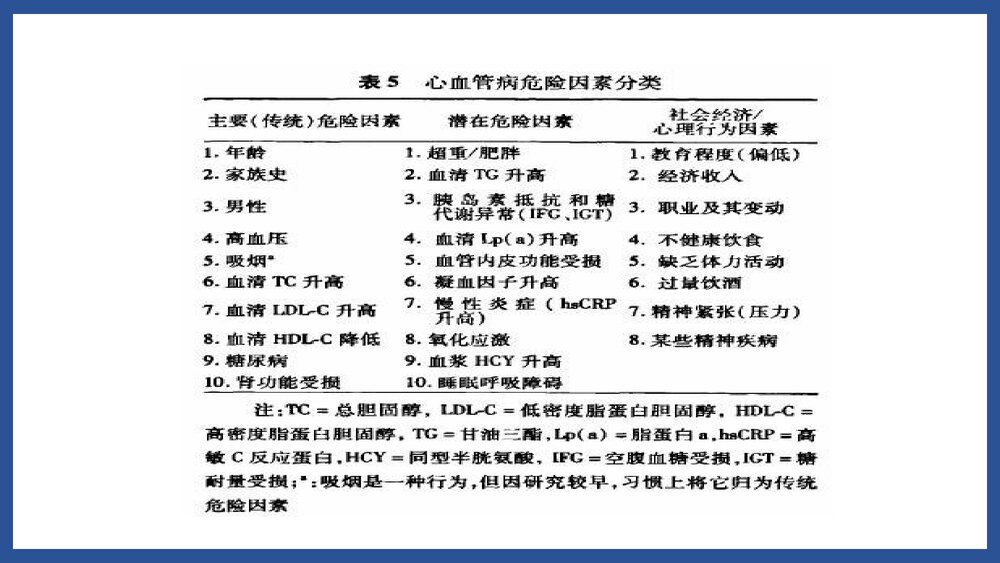 心内科·心血管疾病危险因素和预防PPT课件下载8