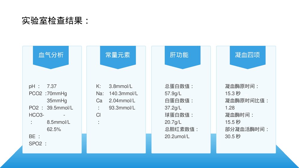 呼吸衰竭护理查房及案例分析PPT课件下载5