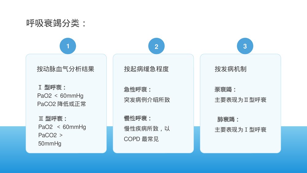 呼吸衰竭护理查房及案例分析PPT课件下载8
