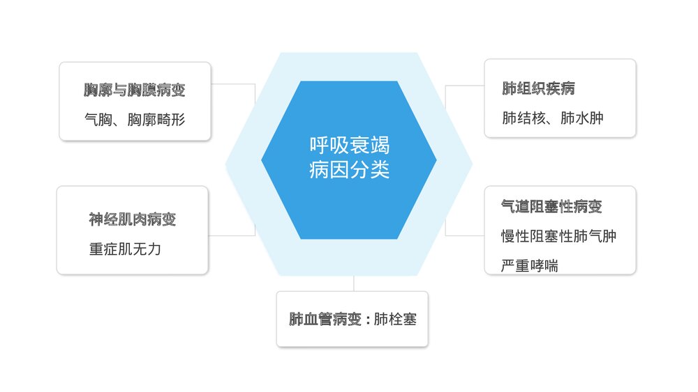 呼吸衰竭护理查房及案例分析PPT课件下载9