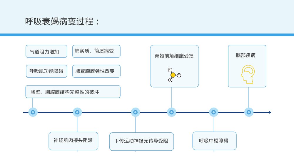 呼吸衰竭护理查房及案例分析PPT课件下载10