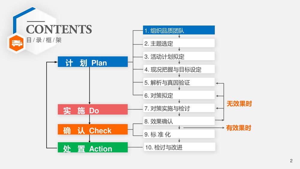 减少急救药品、物品的损失率急诊科品管圈PPT培训课件(共26页·可编辑修改)2