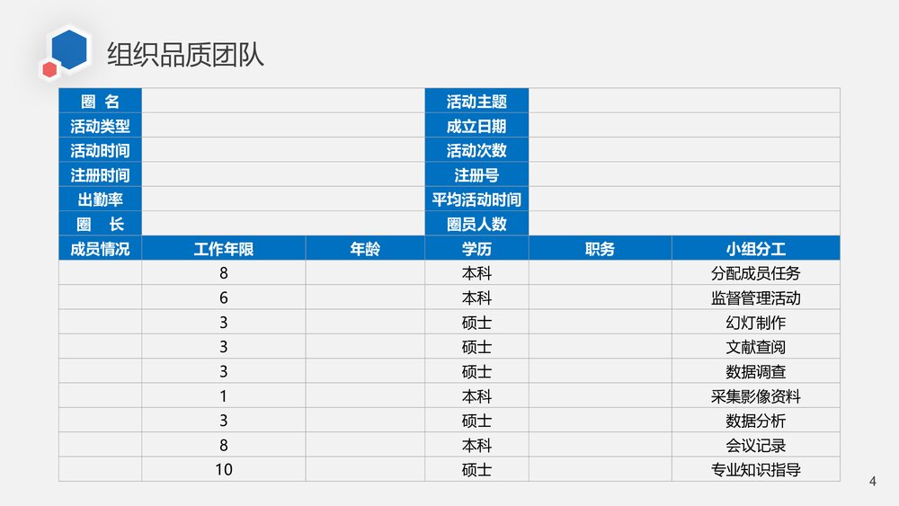 减少急救药品、物品的损失率急诊科品管圈PPT培训课件(共26页·可编辑修改)4
