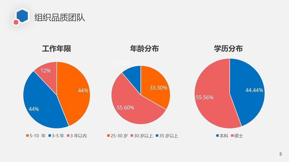 减少急救药品、物品的损失率急诊科品管圈PPT培训课件(共26页·可编辑修改)5