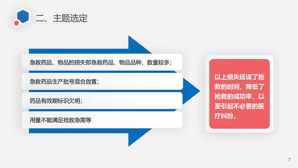 减少急救药品、物品的损失率急诊科品管圈PPT培训课件(共26页·可编辑修改)7