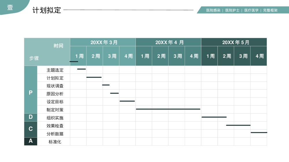医院护理PDCA品管圈案例汇报PPT课件下载(共31页·可编辑修改)5