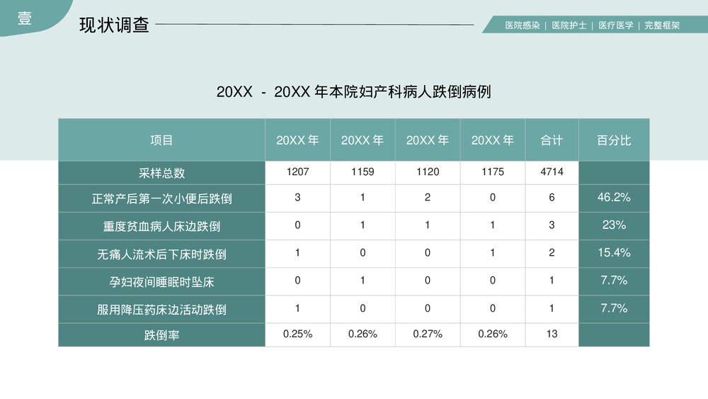 医院护理PDCA品管圈案例汇报PPT课件下载(共31页·可编辑修改)6