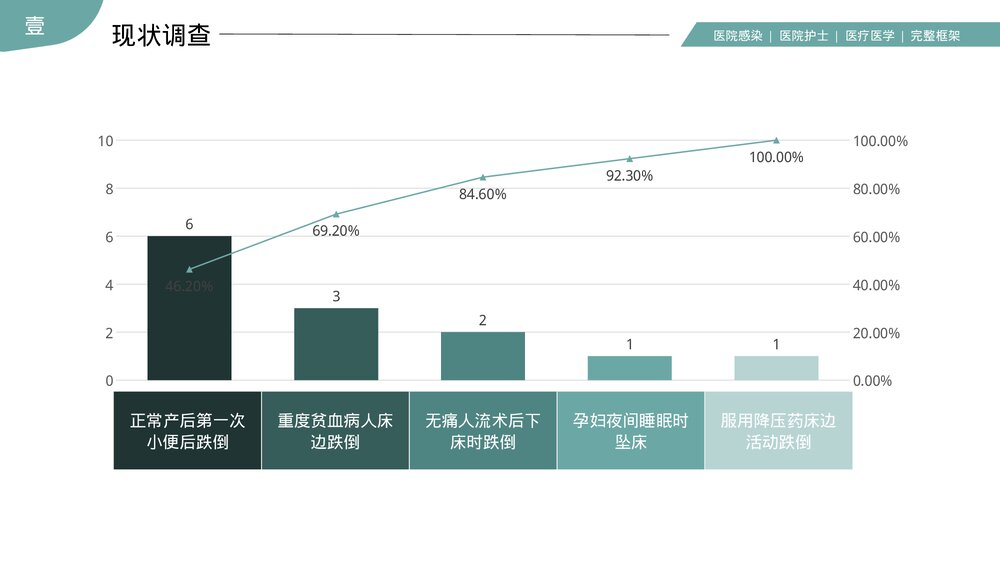 医院护理PDCA品管圈案例汇报PPT课件下载(共31页·可编辑修改)7