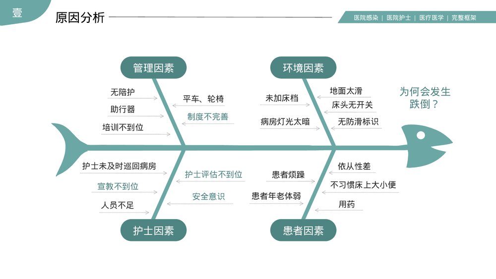 医院护理PDCA品管圈案例汇报PPT课件下载(共31页·可编辑修改)9