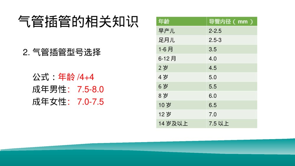 经口气管插管患者的口腔护理PPT课件下载（共16页·可编辑修改）5