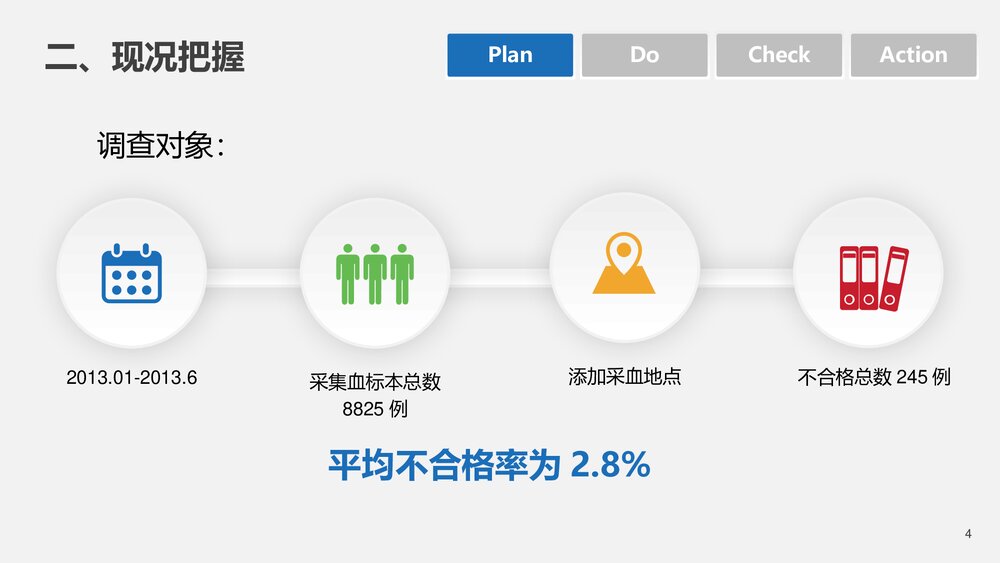 血液科品管圈PDCA循环管理降低采集血标本不合格率PPT下载(共20页·可编辑修改)4