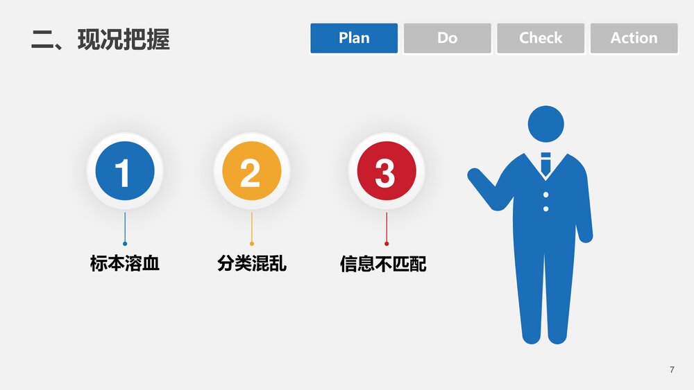 血液科品管圈PDCA循环管理降低采集血标本不合格率PPT下载(共20页·可编辑修改)7