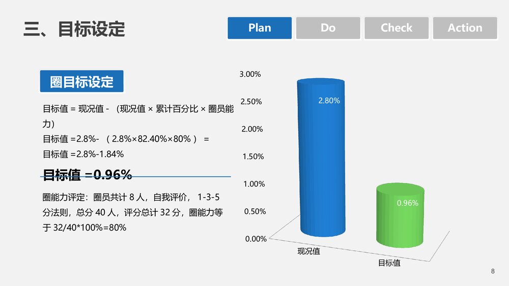 血液科品管圈PDCA循环管理降低采集血标本不合格率PPT下载(共20页·可编辑修改)8