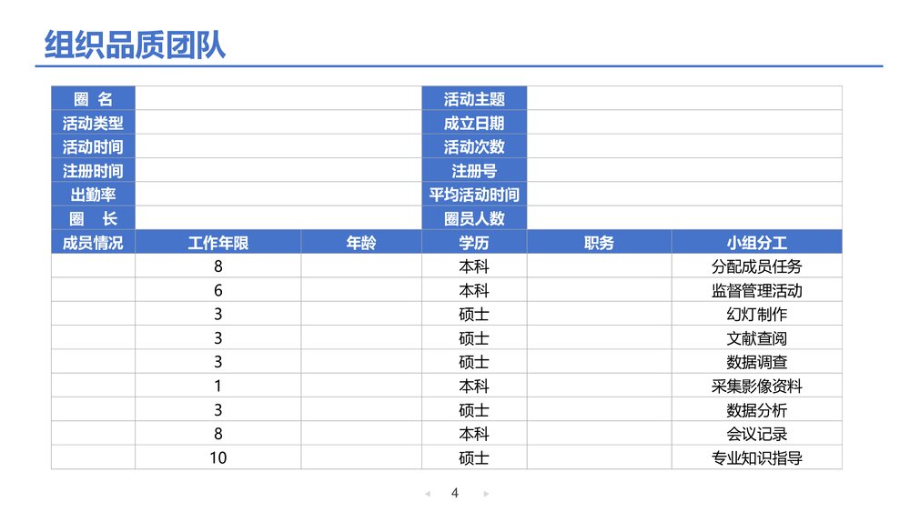 老年内科护理品管圈降低液体外渗发生率PPT课件下载(共27页·可编辑修改)4