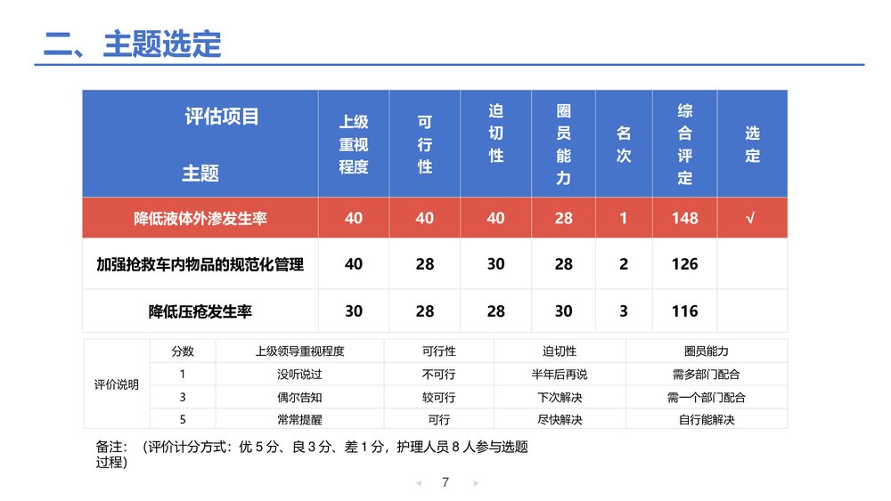 老年内科护理品管圈降低液体外渗发生率PPT课件下载(共27页·可编辑修改)7