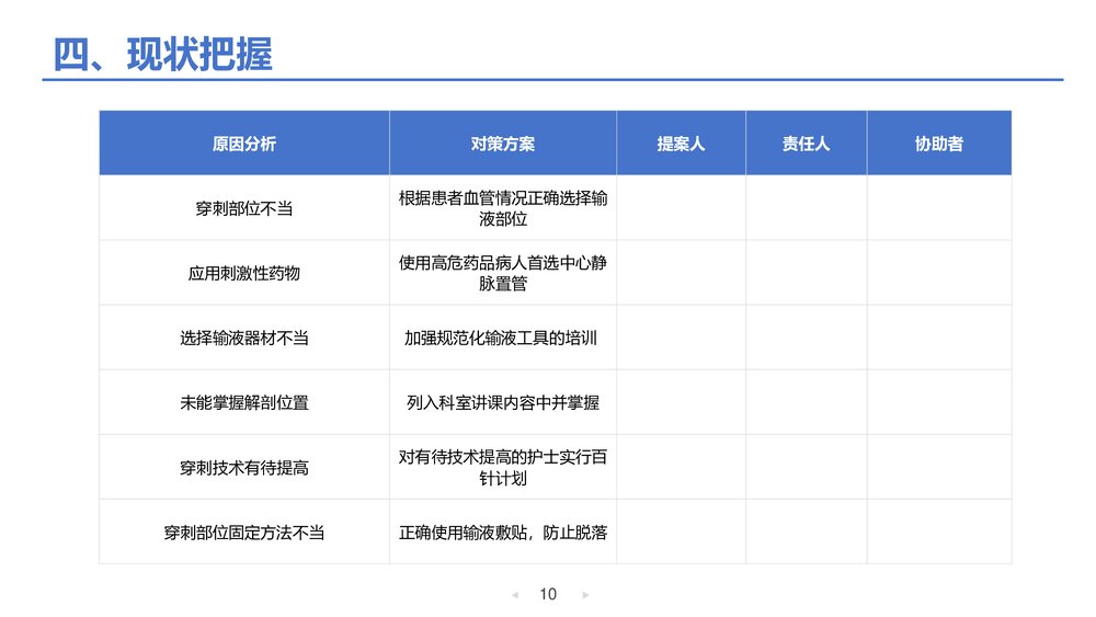 老年内科护理品管圈降低液体外渗发生率PPT课件下载(共27页·可编辑修改)10