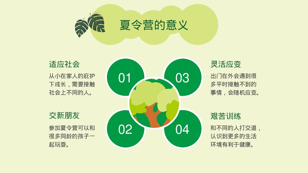 暑期夏令营活动策划方案PPT课件下载4