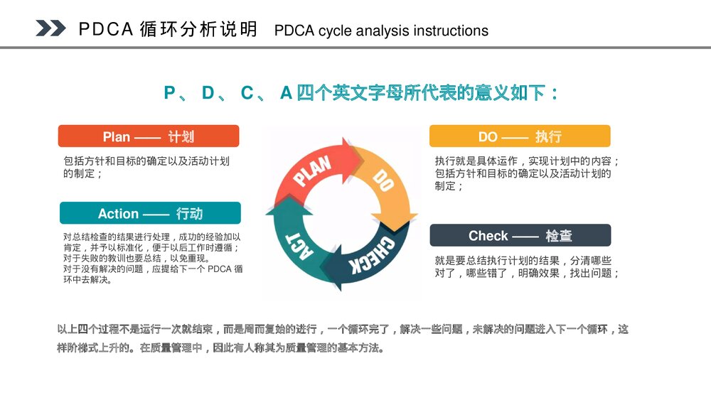 PDCA循环管理系统培训CQI品管圈PPT课件(共35页·可编辑修改)5