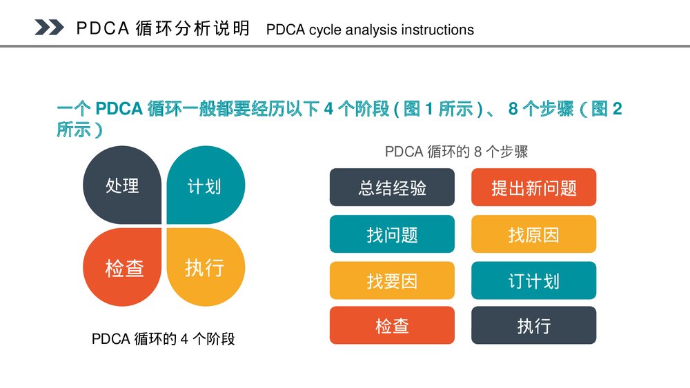 PDCA循环管理系统培训CQI品管圈PPT课件(共35页·可编辑修改)6