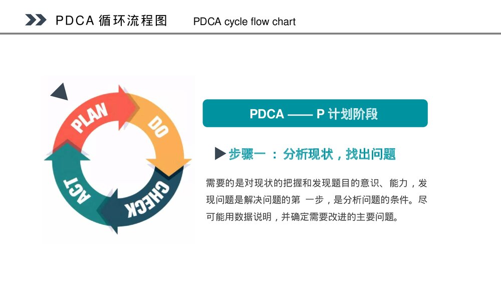 PDCA循环管理系统培训CQI品管圈PPT课件(共35页·可编辑修改)8