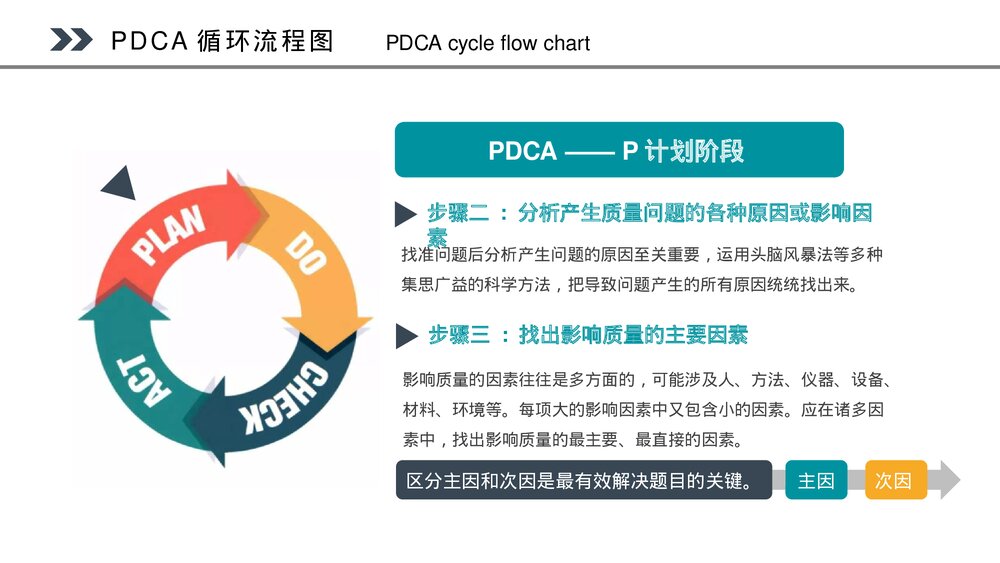PDCA循环管理系统培训CQI品管圈PPT课件(共35页·可编辑修改)9