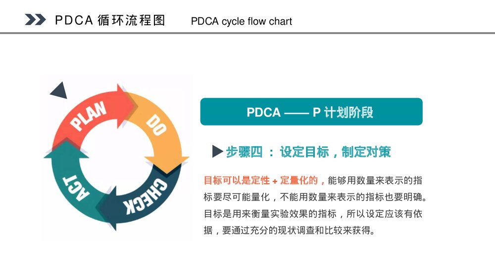 PDCA循环管理系统培训CQI品管圈PPT课件(共35页·可编辑修改)10