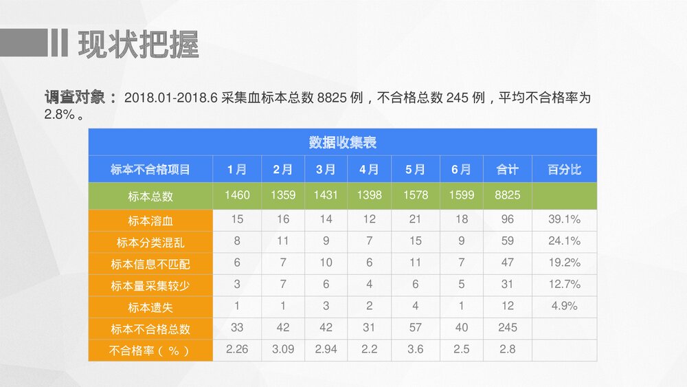 医院护理PDCA循环品管圈案例汇报PPT课件下载(共27页·可编辑修改)5