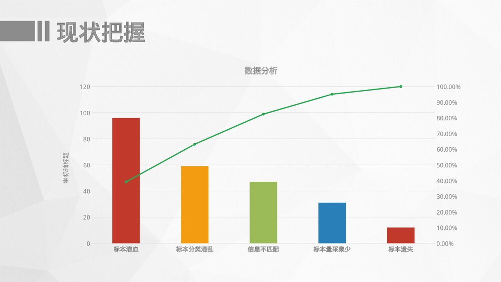 医院护理PDCA循环品管圈案例汇报PPT课件下载(共27页·可编辑修改)6