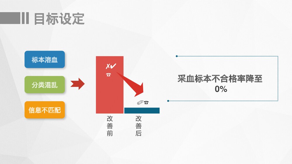 医院护理PDCA循环品管圈案例汇报PPT课件下载(共27页·可编辑修改)7