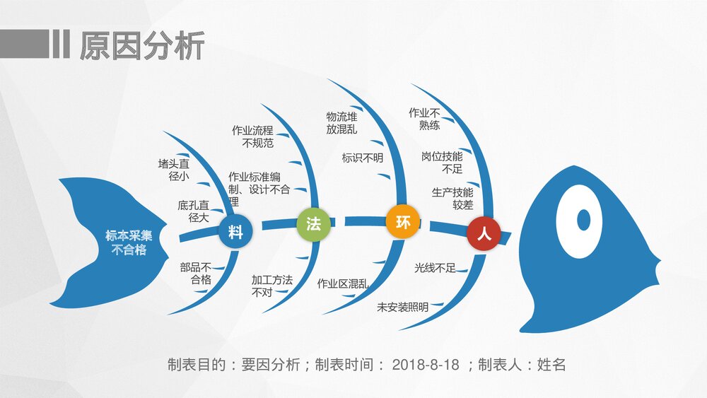 医院护理PDCA循环品管圈案例汇报PPT课件下载(共27页·可编辑修改)8