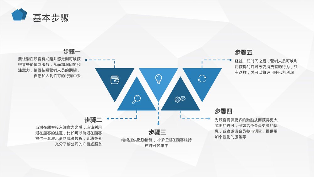 企业商务电子营销策略员工电子邮件营销方式培训PPT课件7