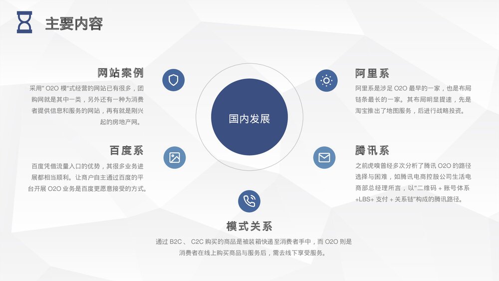 电商行业O2O营销模式培训专用PPT课件下载8