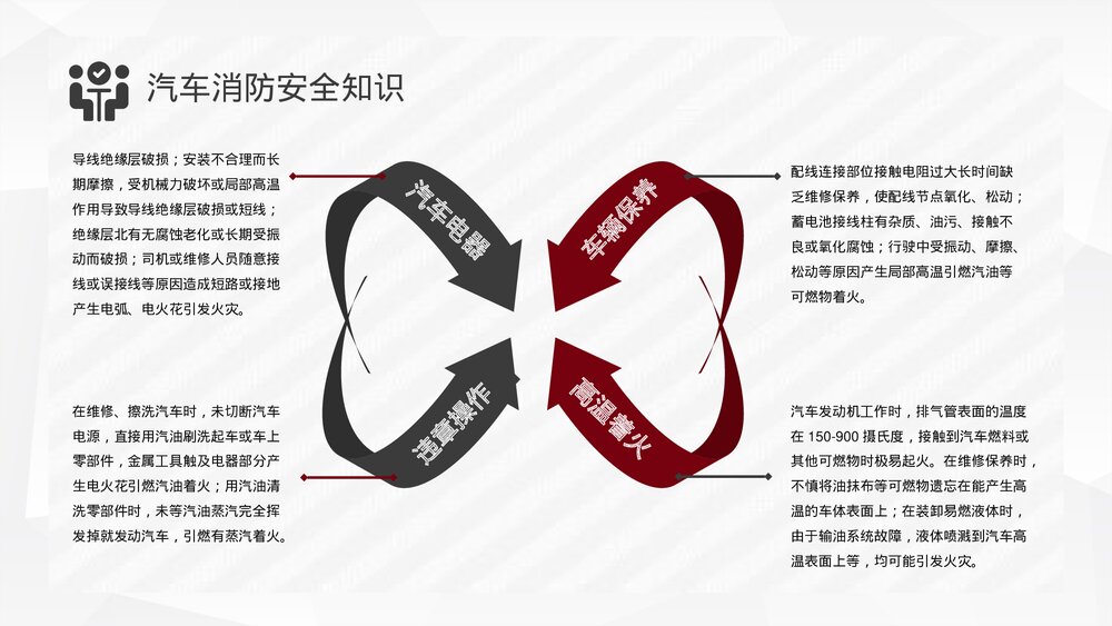 车辆防火安全措施消防安全知识夏季车辆防火安全教育PPT课件4