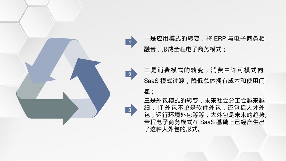 电子商务模式基础知识学习电子商务转变内容介绍PPT课件4