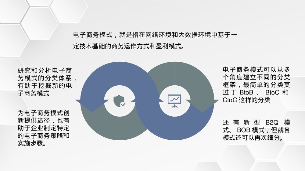 电子商务模式基础知识学习电子商务转变内容介绍PPT课件9