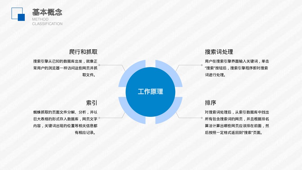 互联网电子商务公司运营部门SEO网站推广关键词优化PPT课件7