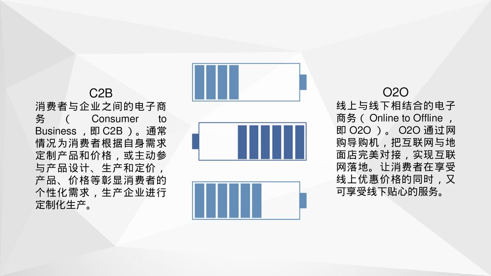 公司电子商务经营模式学习电子商务案例培训PPT课件5
